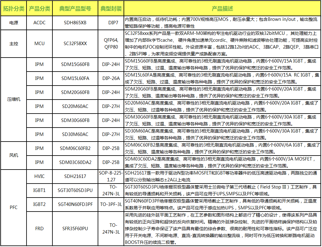 空調外機產品列表.png