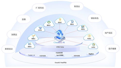 神州云動(dòng)CloudCC AI入選《2025年中國企業(yè)級AI Agent應(yīng)用實(shí)踐研究報(bào)告》，引領(lǐng)網(wǎng)絡(luò)科技領(lǐng)域技術(shù)開發(fā)新范式